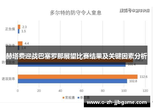 赫塔费迎战巴塞罗那展望比赛结果及关键因素分析