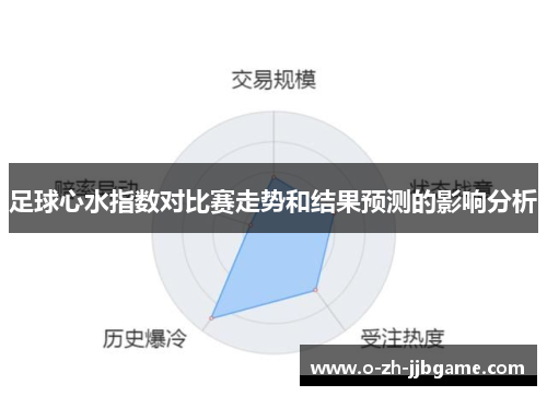足球心水指数对比赛走势和结果预测的影响分析