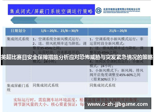 英超比赛日安全保障措施分析应对恐怖威胁与突发紧急情况的策略