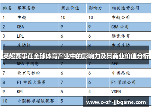英超赛事在全球体育产业中的影响力及其商业价值分析